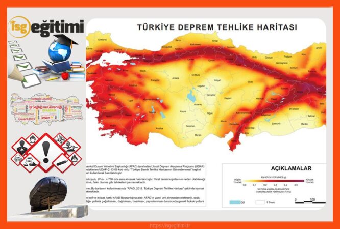 Deprem Güvenliği